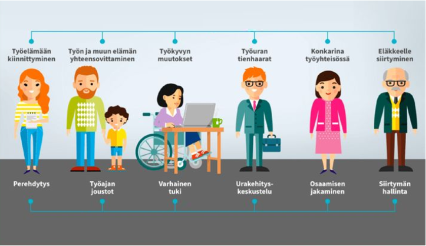 Työyhteisössä toimiminen 2208F Luoma | Moodle | Omnia